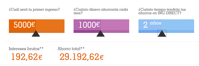 cuenta naranja ing rentabilidad